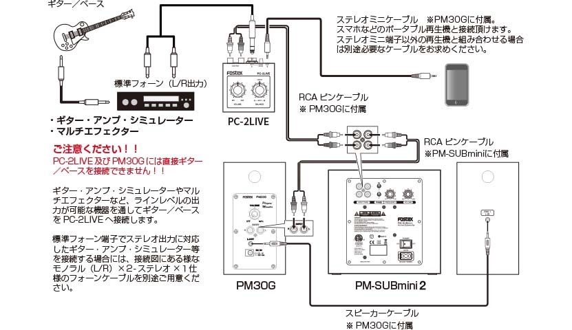 PM30GPMSUBMINI_LINE-831x480