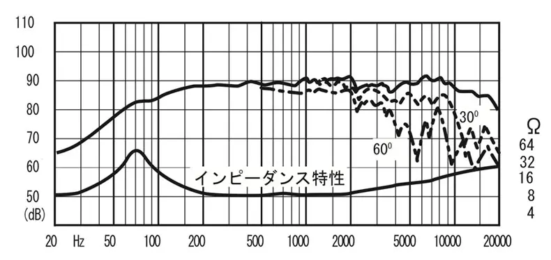F120A | Fostex(フォステクス) F120A | Fostex(フォステクス)