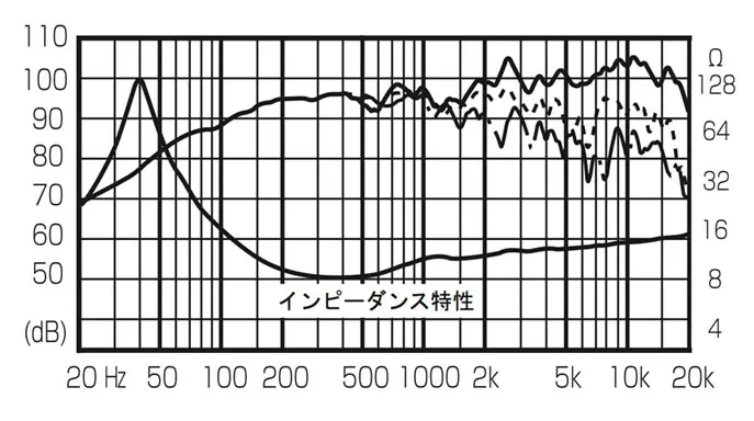 FE206En | Fostex(フォステクス) FE206En | Fostex(フォステクス)