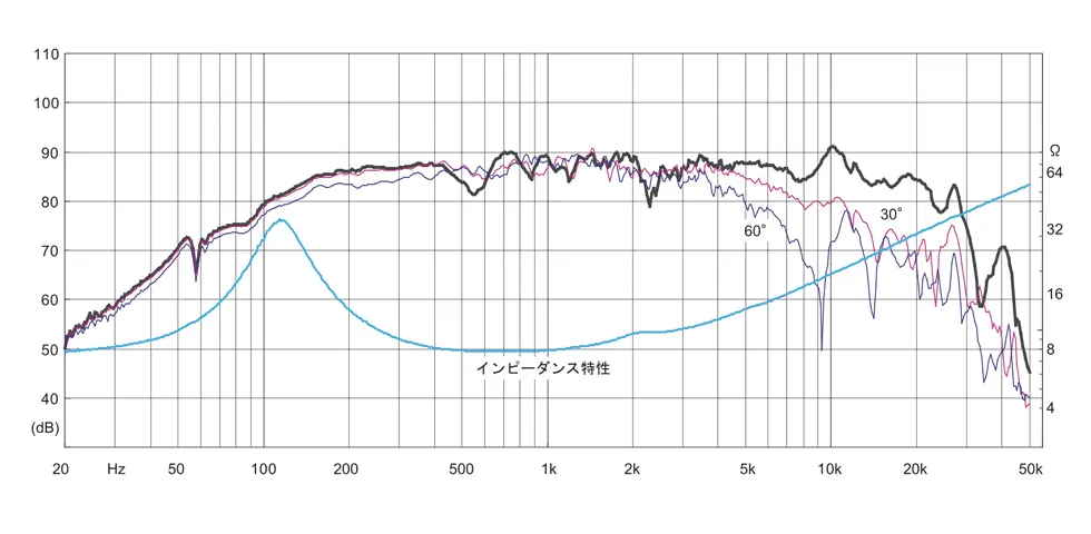 FF85WK | Fostex(フォステクス) FF85WK | Fostex(フォステクス)