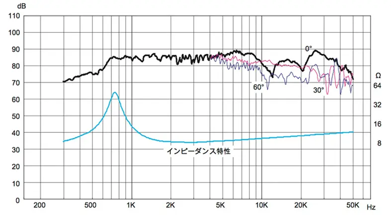 FT200D | Fostex(フォステクス)