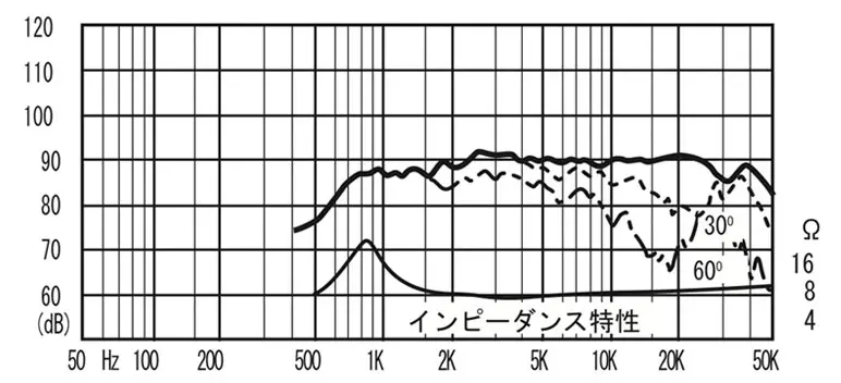 FT28D | Fostex(フォステクス) FT28D | Fostex(フォステクス)