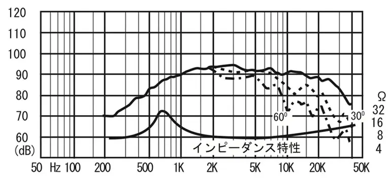 FT48D | Fostex(フォステクス)Fostex(フォステクス)