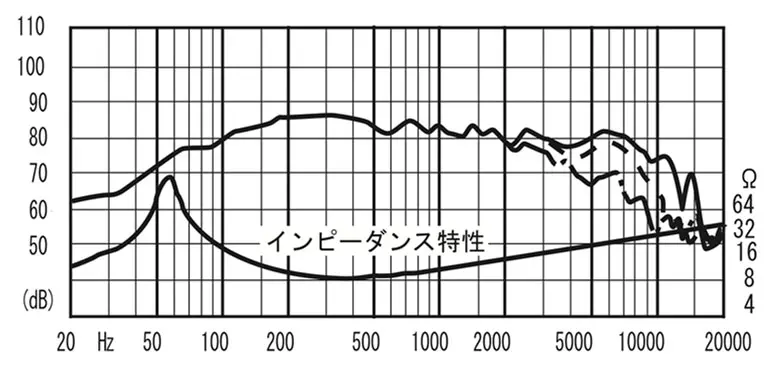 FW108N | Fostex(フォステクス)