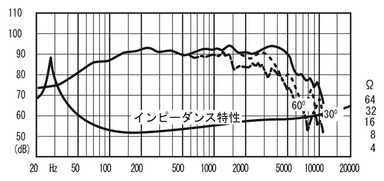 FW208N | Fostex(フォステクス) FW208N | Fostex(フォステクス)