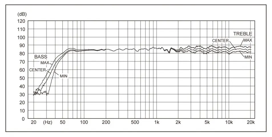 PX-5 | Fostex(フォステクス)