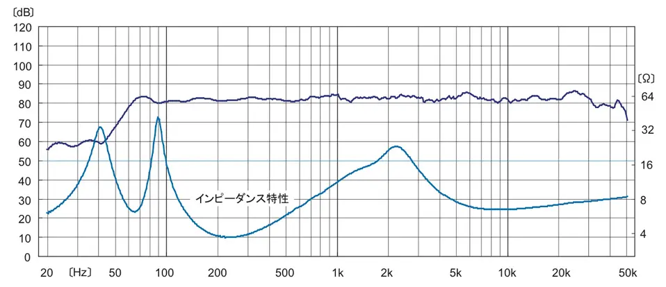GX100 Limited | Fostex(フォステクス)