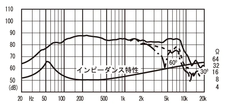 FW137 | Fostex(フォステクス)Fostex(フォステクス)