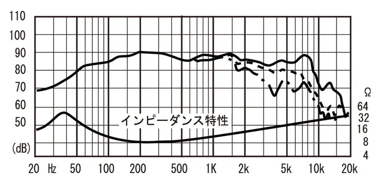 FW167 | Fostex(フォステクス)