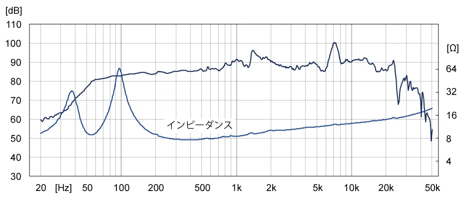 BK125WB | Fostex(フォステクス)