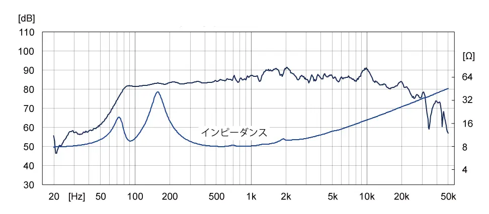 BK85WB | Fostex(フォステクス)Fostex(フォステクス)