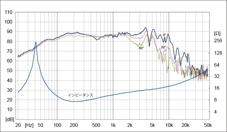Fostex FW168HS【ペア】 FW168 Fostex ペア フォステクス ウーファー