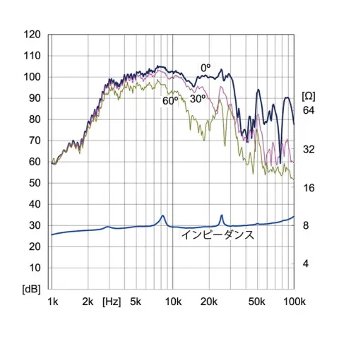 T90A-Super | Fostex(フォステクス) T90A-Super | Fostex(フォステクス)