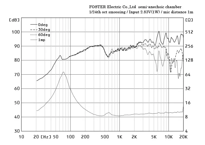 FE108NS | Fostex(フォステクス) FE108NS | Fostex(フォステクス)