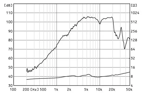 Fostex T90A-EX＋T90A-EX＋P30 ツィーター バラ売り可 T900A-600x600.jpg.webp