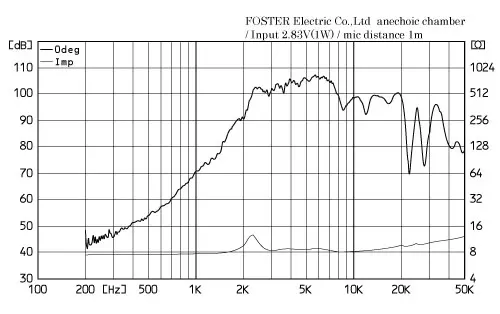 T90A-ST | Fostex(フォステクス) T90A-ST | Fostex(フォステクス)