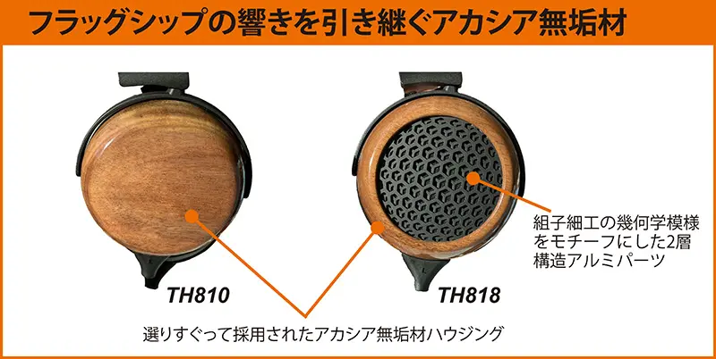 TH810 | フォステクス