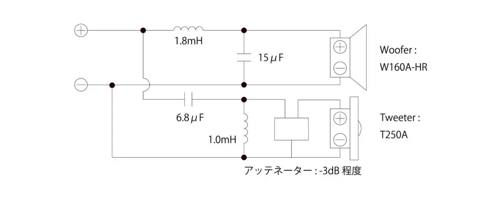 W160A-HR＋T250A 推奨ネットワーク】 | Fostex(フォステクス)