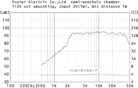 T360FD | Fostex(フォステクス)