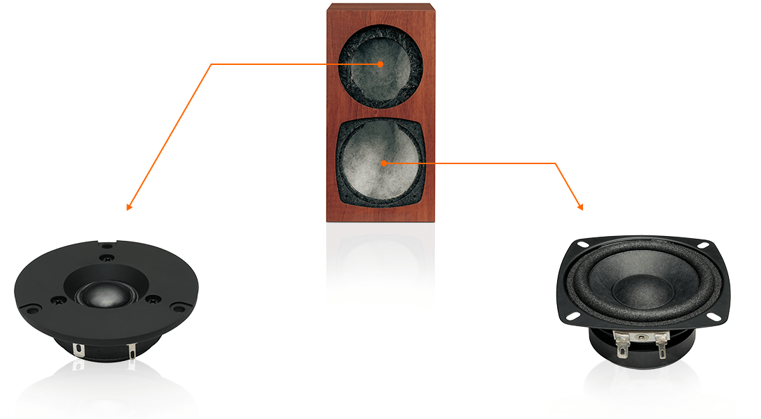 自作スピーカー FOSTEX FW127、FT27D搭載