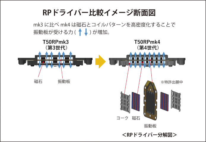 RP exploded view patent