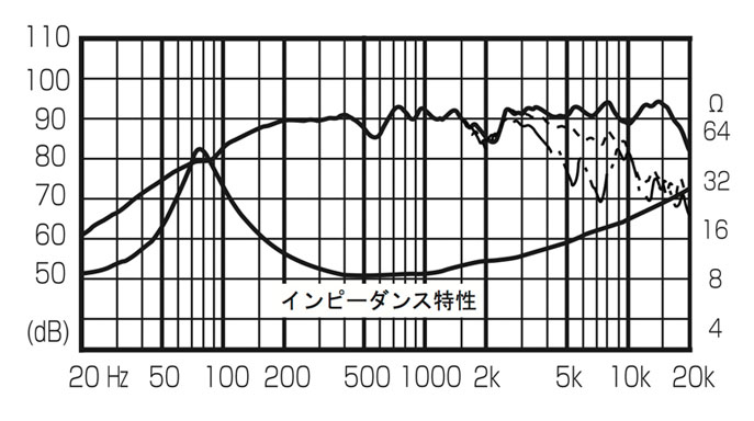 FE103En-F