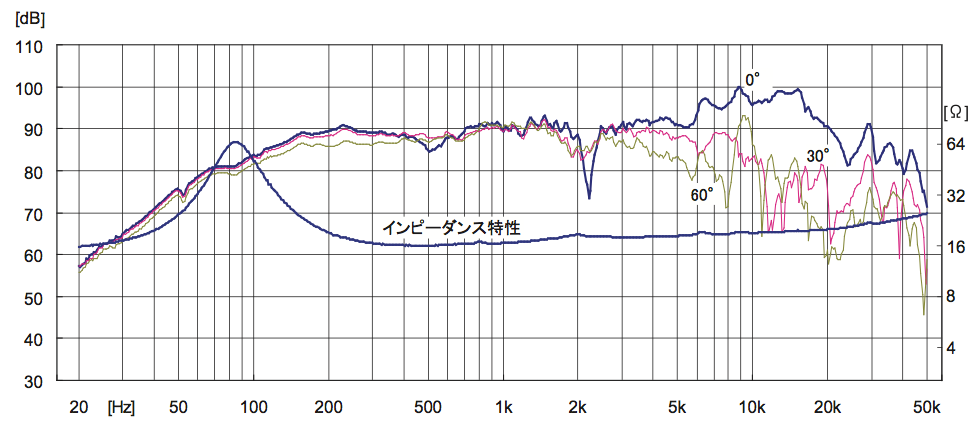 FE103_Sol_imp16_f
