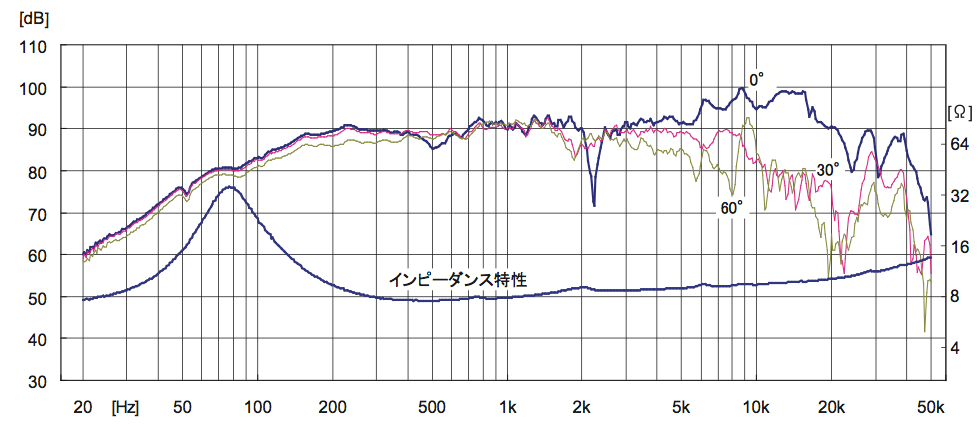 FE103_Sol_imp8_f