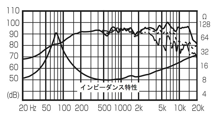 FE126En-F