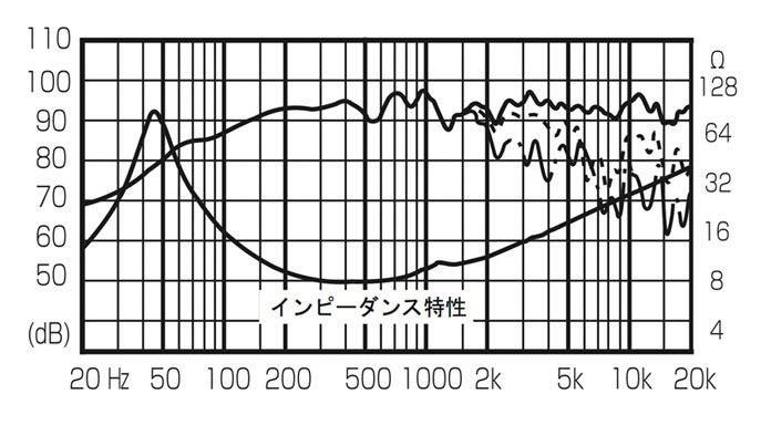 FE166En-F