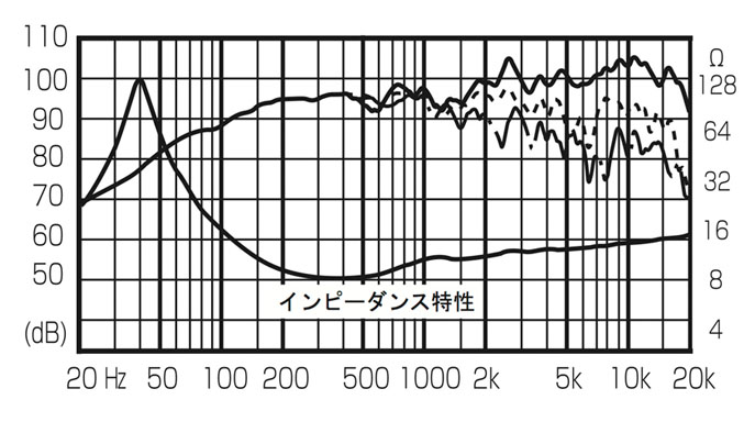 FE206En-F