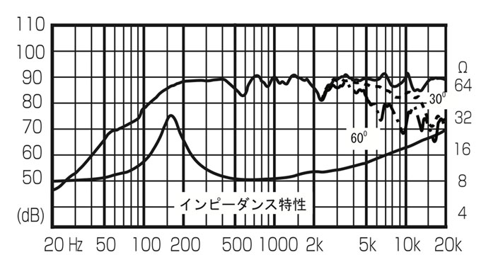 FE83En-F