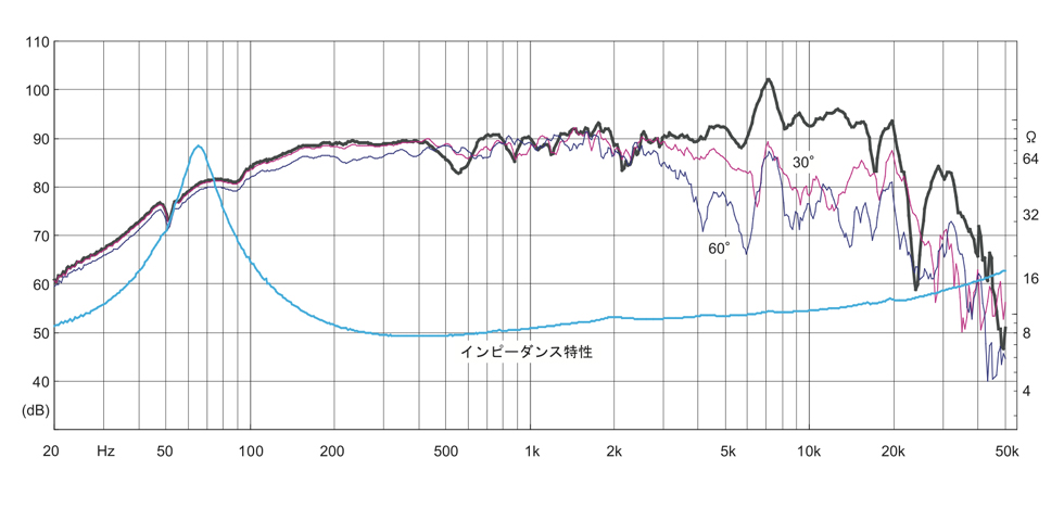 FF125WK | Fostex(フォステクス)