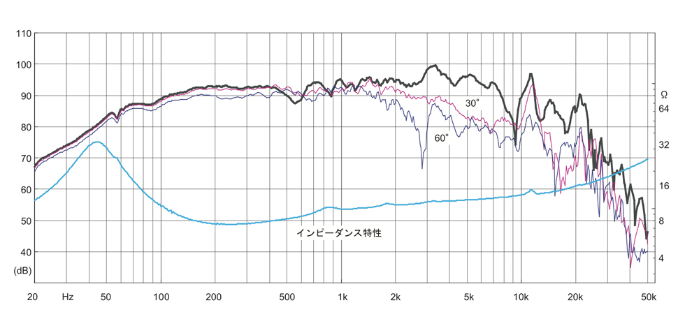 FF225WK_F