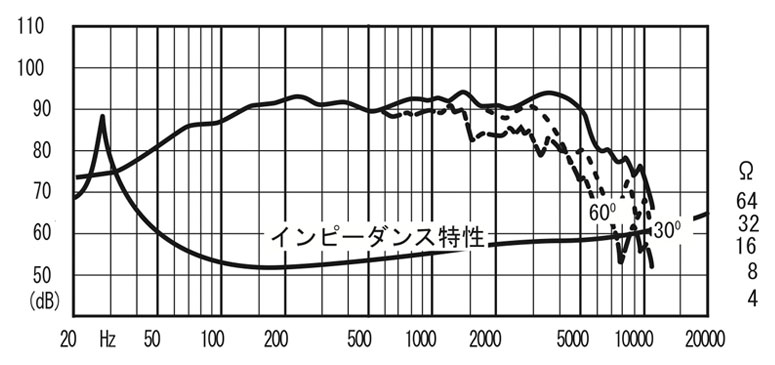FW208N_F