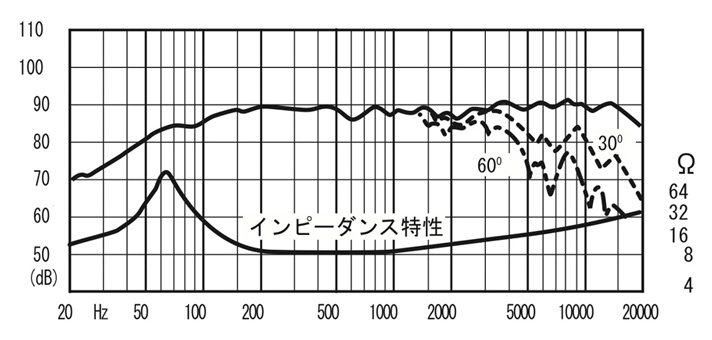 FX120_F1