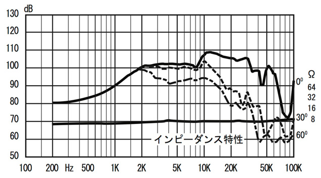 T500A2_F2