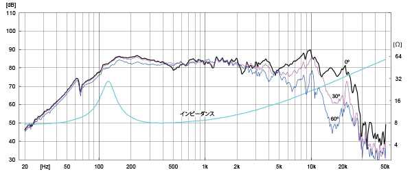 PW80K_FRQ