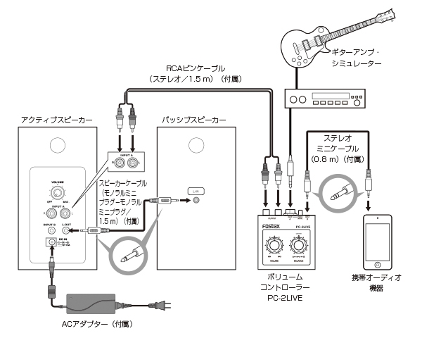 PM30G_PC-2LIVE_WIRE2