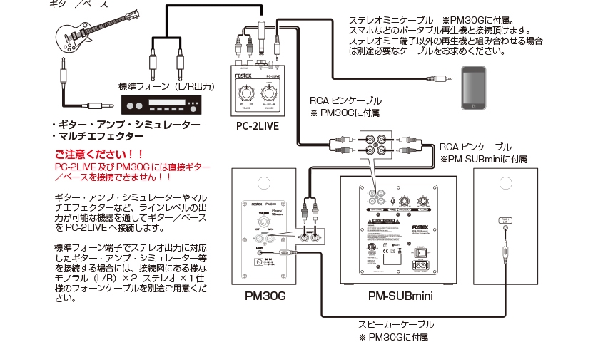 PM30G&PMSUBMINI_LINE