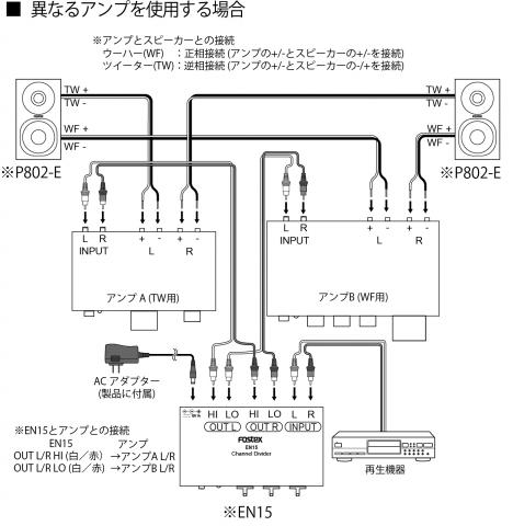 defferent_amp