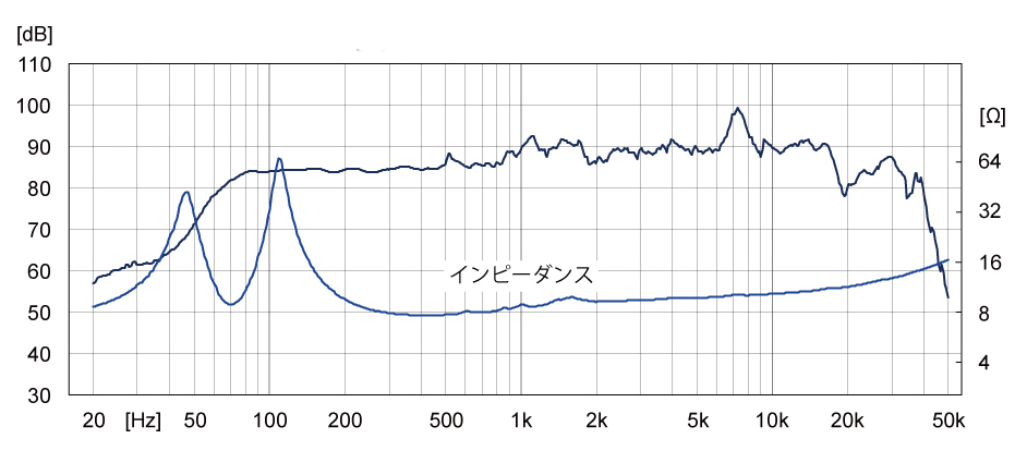 BK105WB+FF105WK