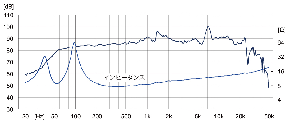 BK125WB_FF125WK