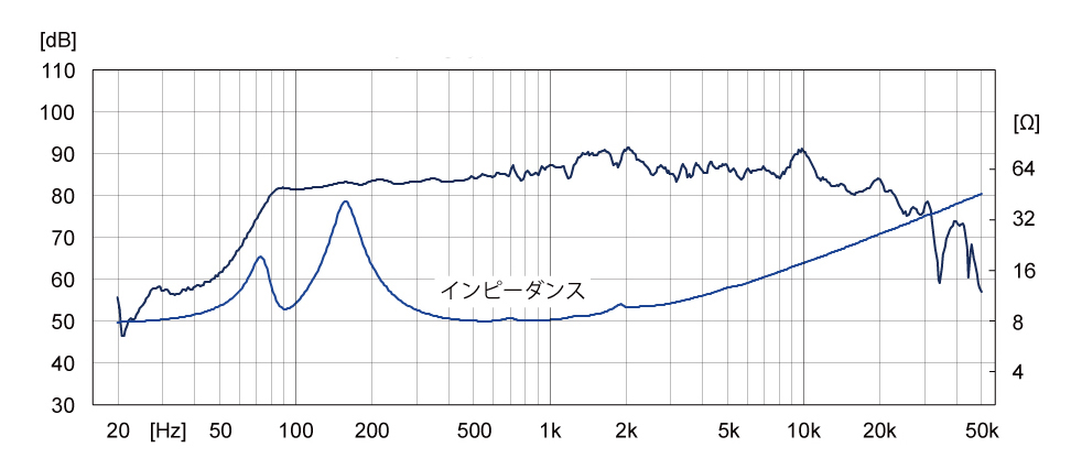 BK85WB_FF85WK