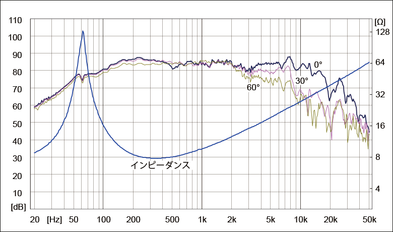 FW108HS_FRQ