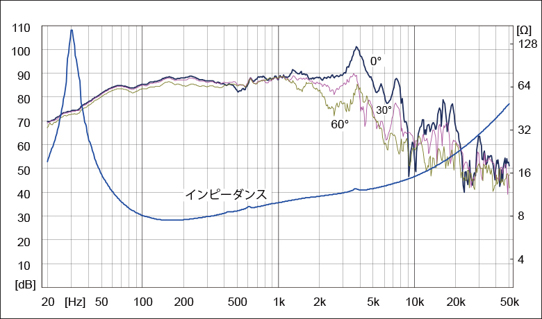 FW208HS_FRQ