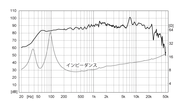 BK125WB2＋FF125WK