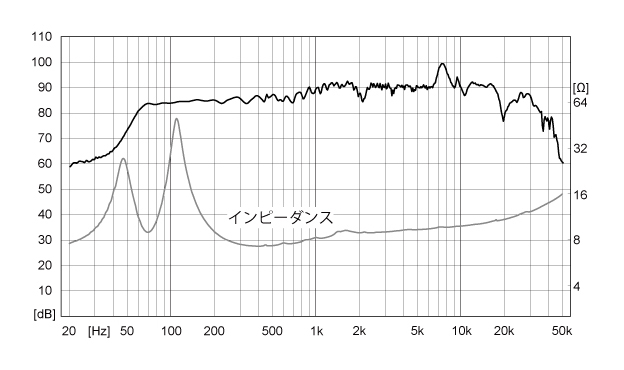 BK105WB2+FF105WK