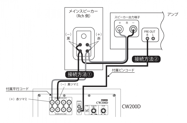 CW200D_setsuzoku