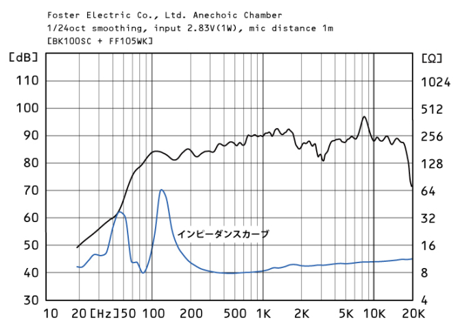 BK100SC+FF105WK_FQ